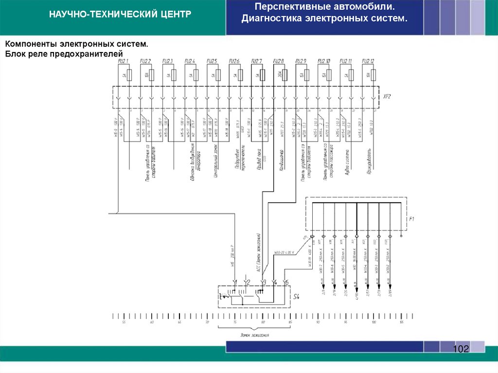 Компоненты электронных систем. Блок управления EBS3