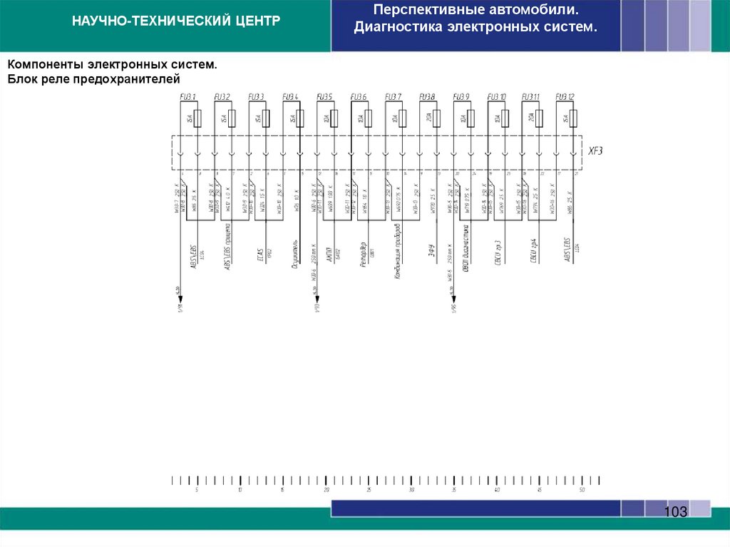 Компоненты электронных систем. Блок управления пневмоподвеской