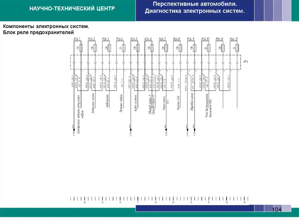 Компоненты электронных систем. Блок управления пневмоподвеской
