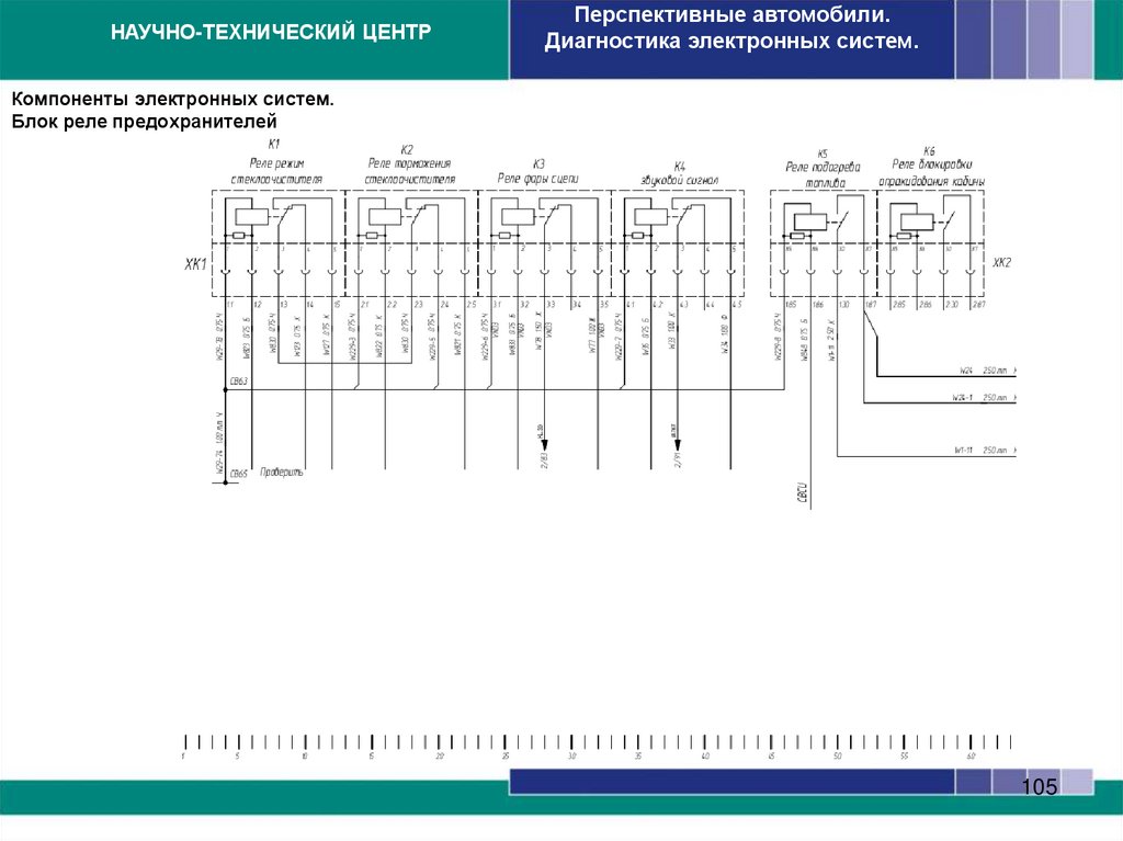 Компоненты электронных систем. Блок управления пневмоподвеской
