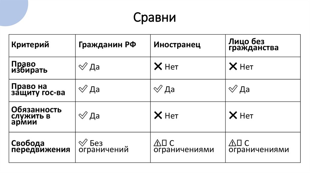 Сравни