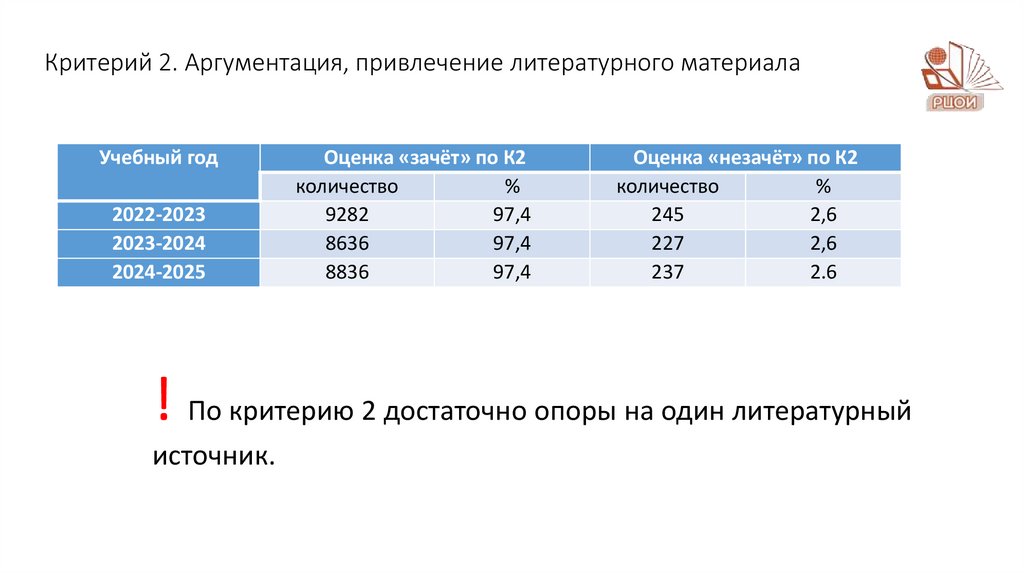 Критерий 2. Аргументация, привлечение литературного материала