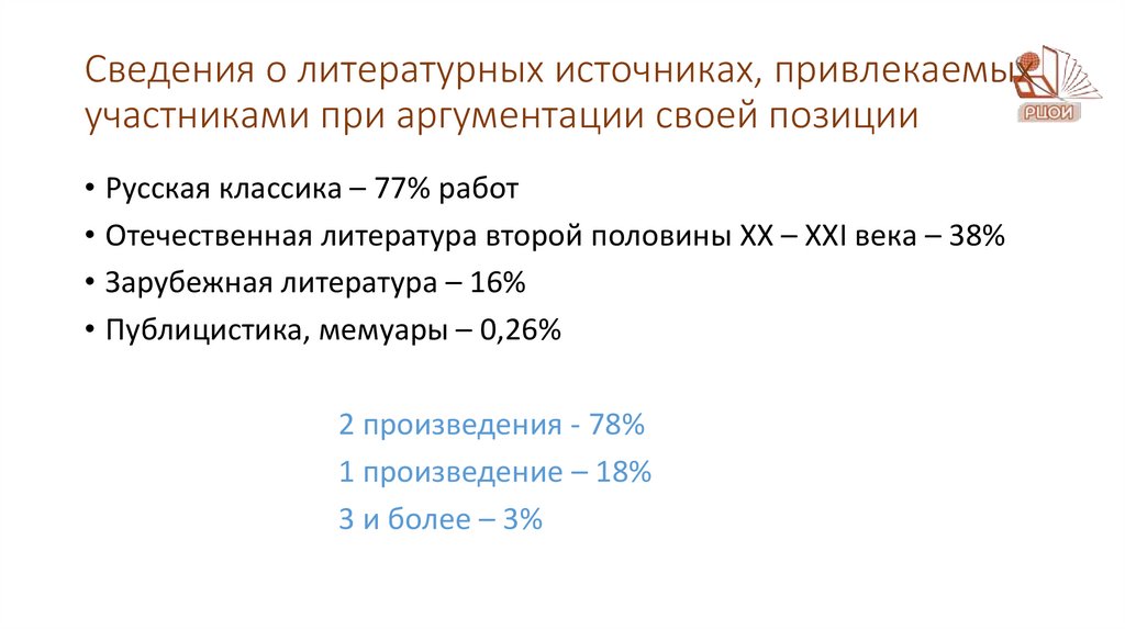 Сведения о литературных источниках, привлекаемых участниками при аргументации своей позиции