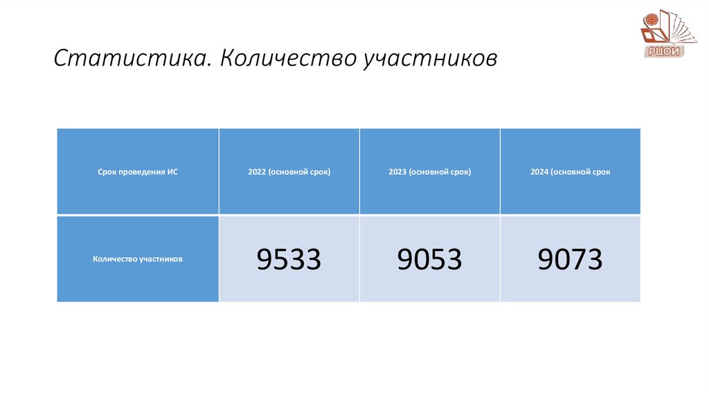 Статистика. Количество участников