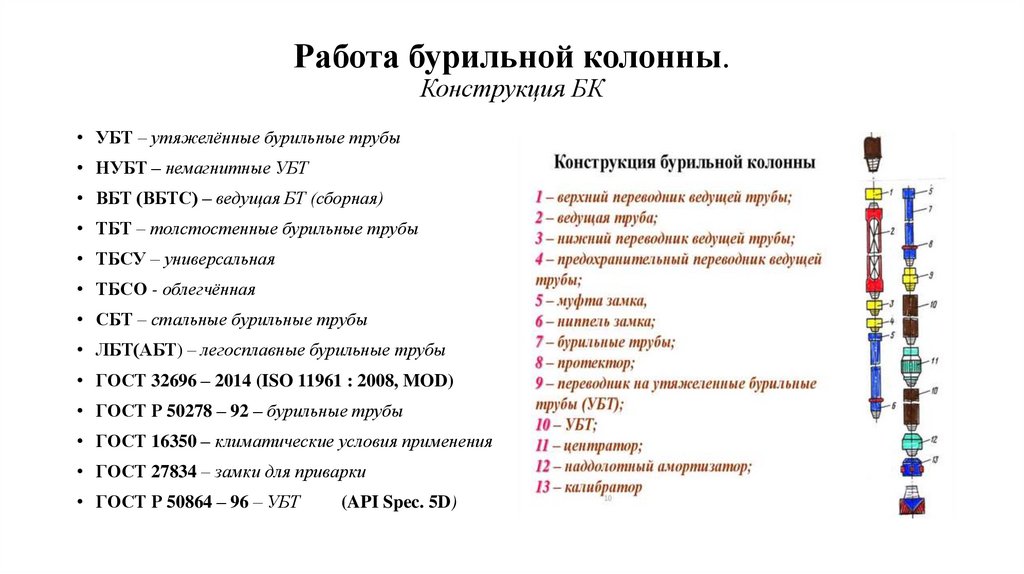Работа бурильной колонны. Конструкция БК