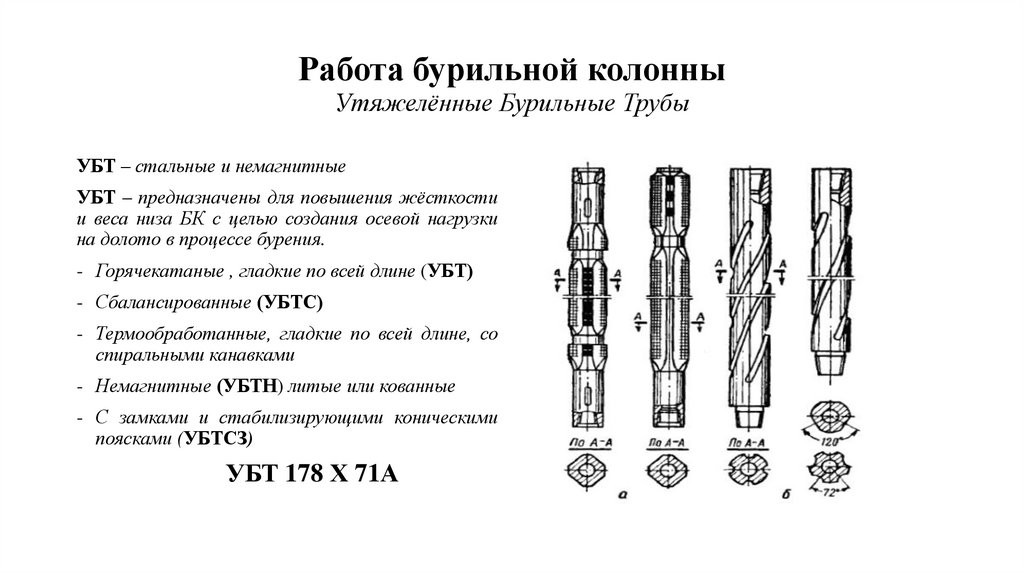 Работа бурильной колонны Утяжелённые Бурильные Трубы