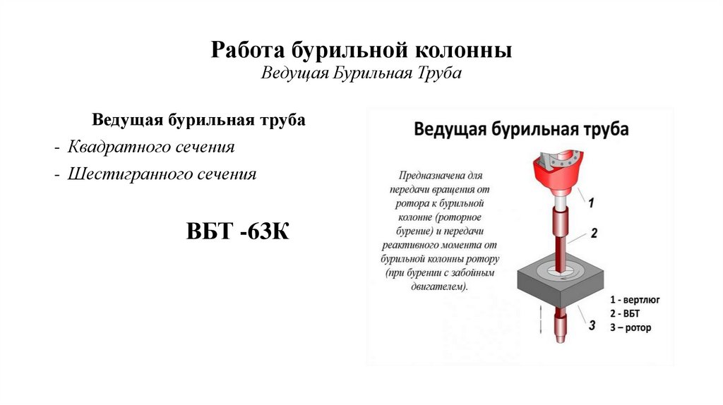 Работа бурильной колонны Ведущая Бурильная Труба