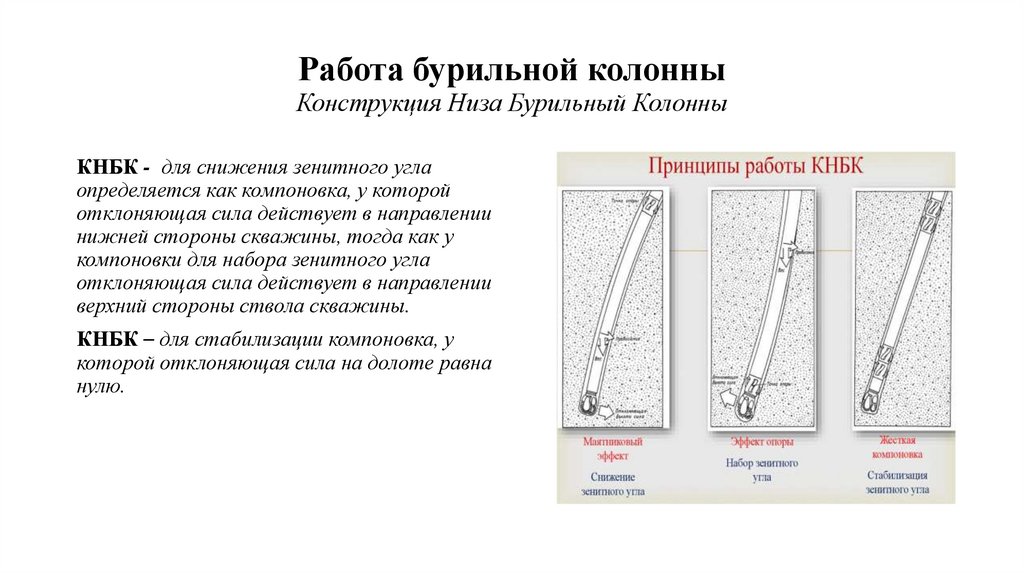 Работа бурильной колонны Конструкция Низа Бурильный Колонны