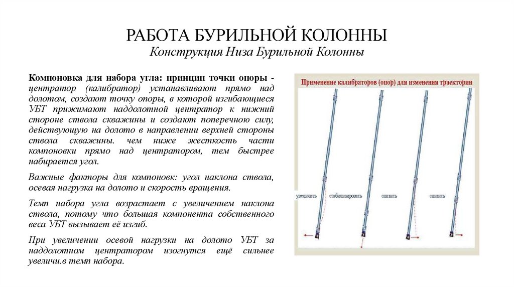 РАБОТА БУРИЛЬНОЙ КОЛОННЫ Конструкция Низа Бурильной Колонны