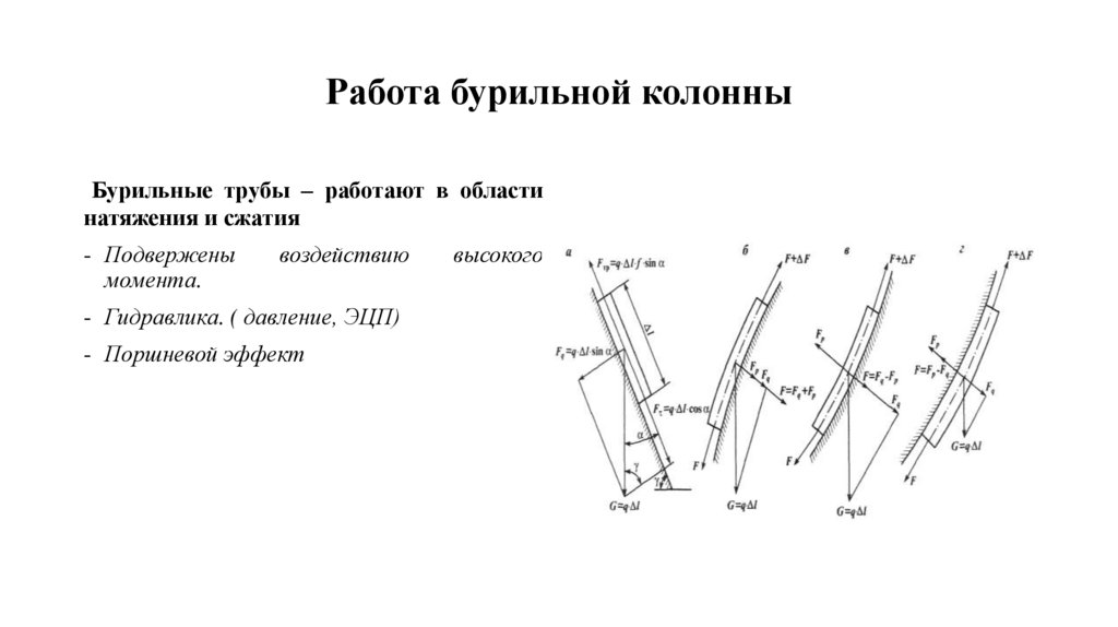 Работа бурильной колонны