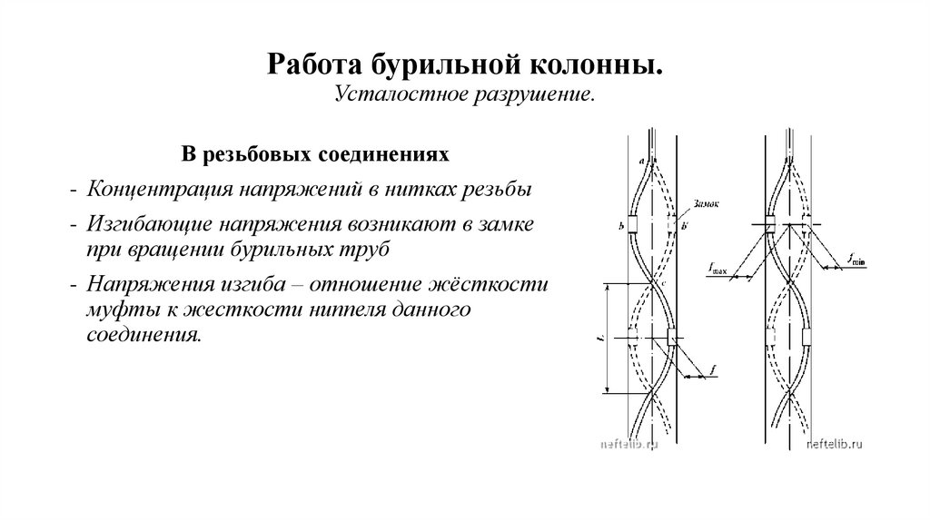 Работа бурильной колонны. Усталостное разрушение.