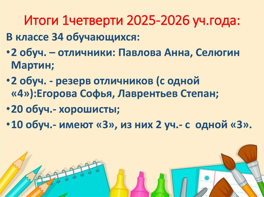 Итоги 1четверти 2025-2026 уч.года: