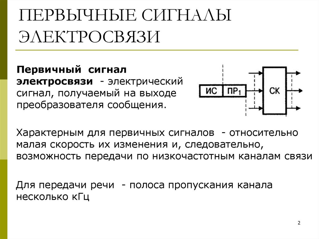 ПЕРВЫЧНЫЕ СИГНАЛЫ ЭЛЕКТРОСВЯЗИ