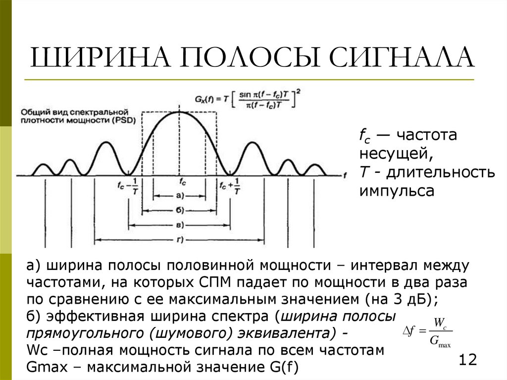 ШИРИНА ПОЛОСЫ СИГНАЛА