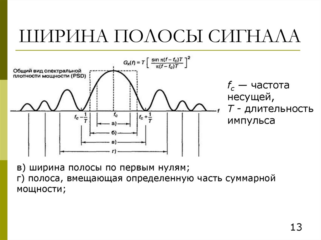ШИРИНА ПОЛОСЫ СИГНАЛА