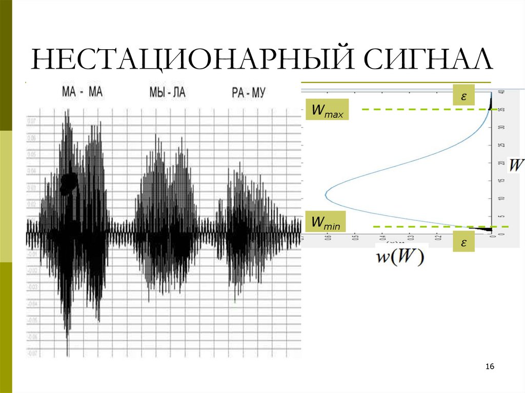 НЕСТАЦИОНАРНЫЙ СИГНАЛ