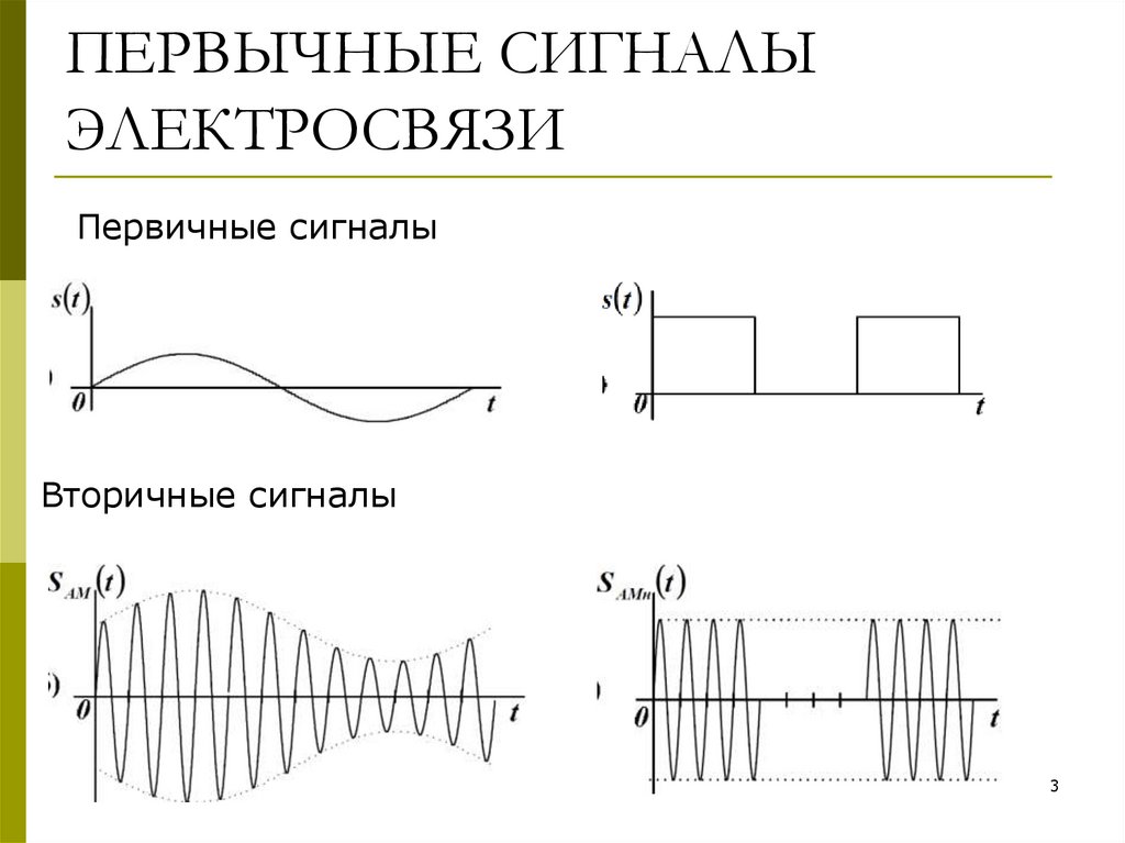 ПЕРВЫЧНЫЕ СИГНАЛЫ ЭЛЕКТРОСВЯЗИ