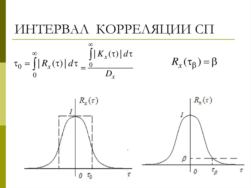ИНТЕРВАЛ КОРРЕЛЯЦИИ СП