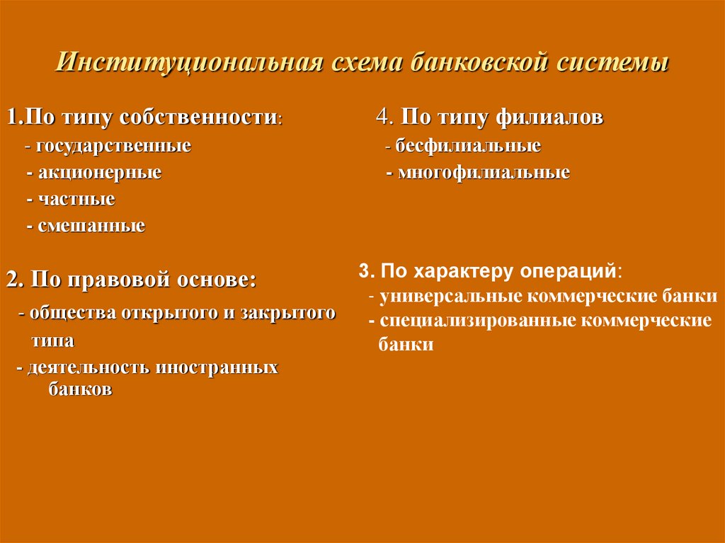 Институциональная схема банковской системы