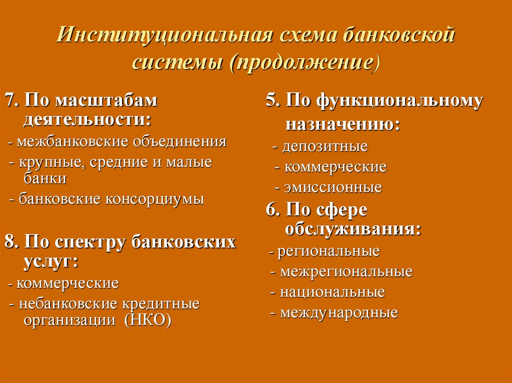 Институциональная схема банковской системы (продолжение)