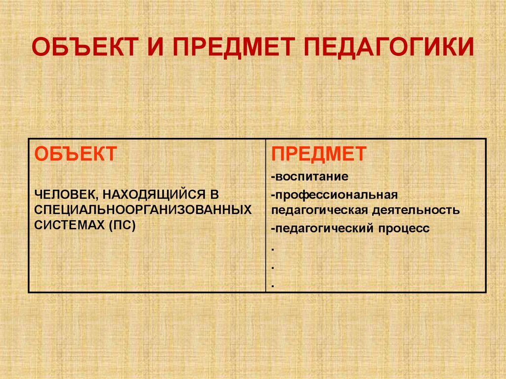ОБЪЕКТ И ПРЕДМЕТ ПЕДАГОГИКИ