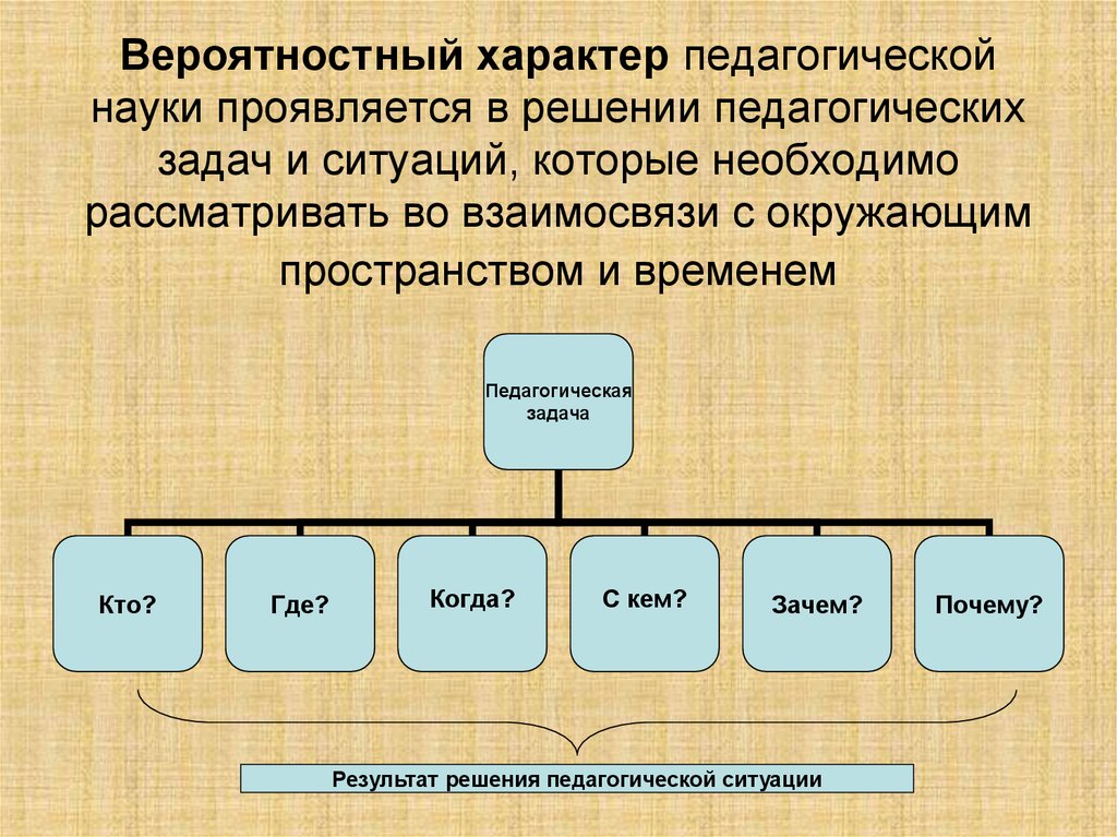 Вероятностный характер педагогической науки проявляется в решении педагогических задач и ситуаций, которые необходимо