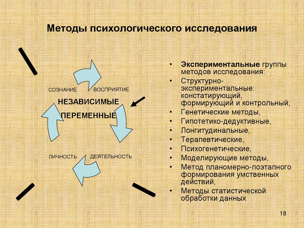 Методы психологического исследования
