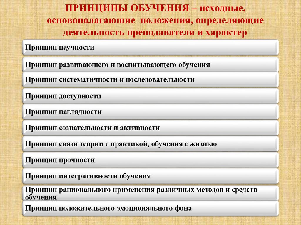 ПРИНЦИПЫ ОБУЧЕНИЯ – исходные, основополагающие положения, определяющие деятельность преподавателя и характер познавательной