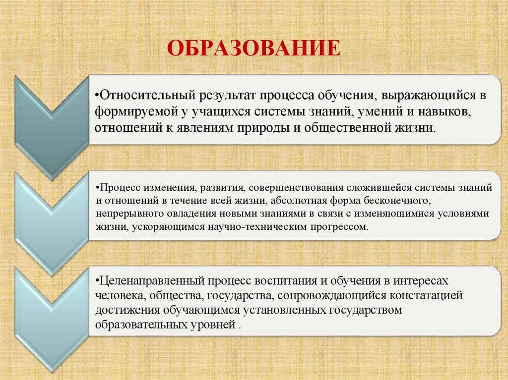 ОБРАЗОВАНИЕ