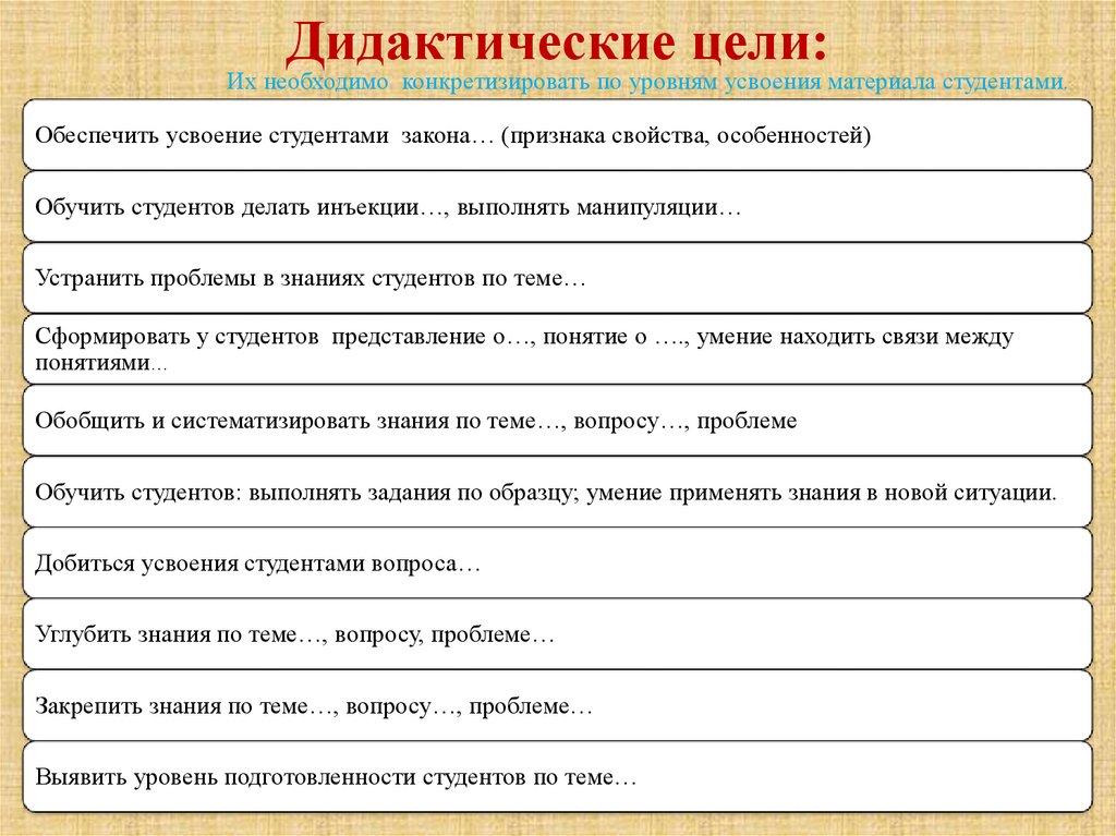 Дидактические цели: