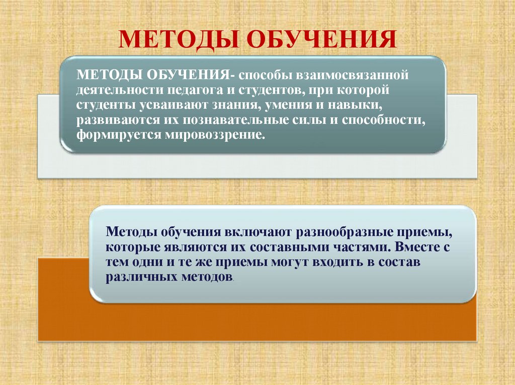 МЕТОДЫ ОБУЧЕНИЯ