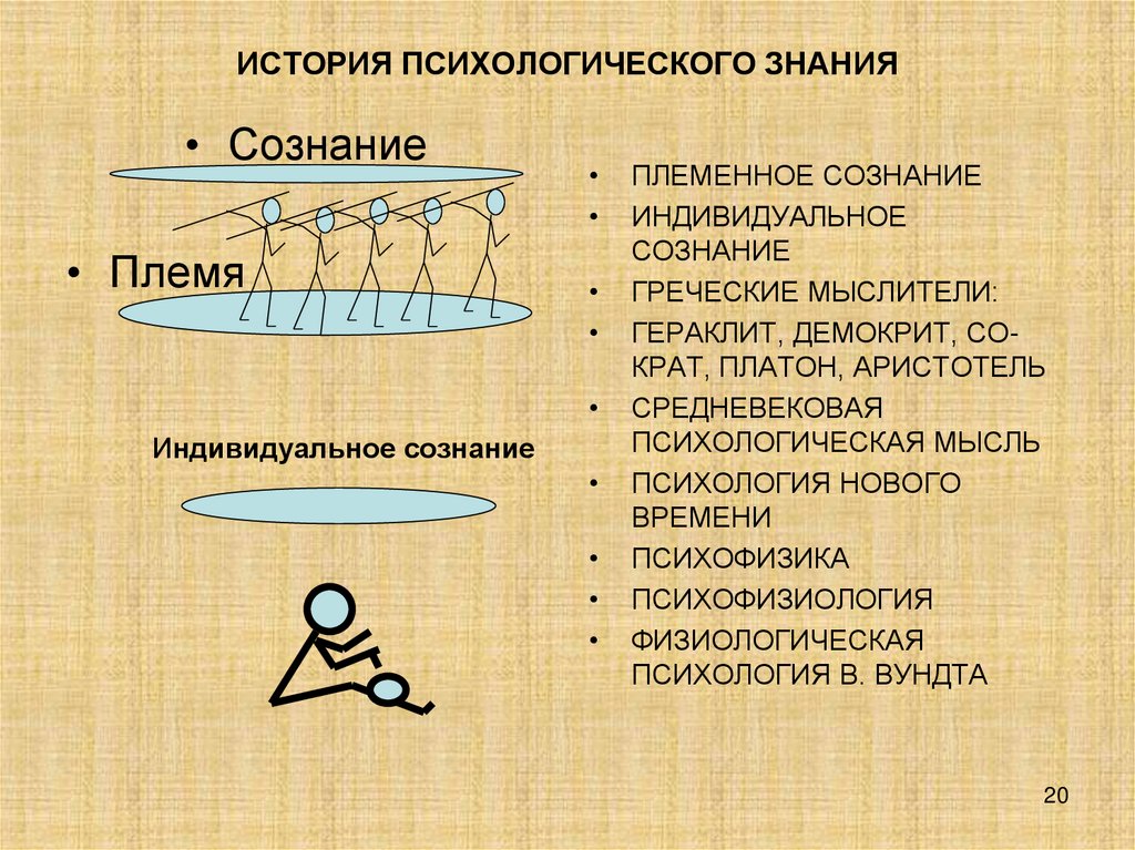 ИСТОРИЯ ПСИХОЛОГИЧЕСКОГО ЗНАНИЯ