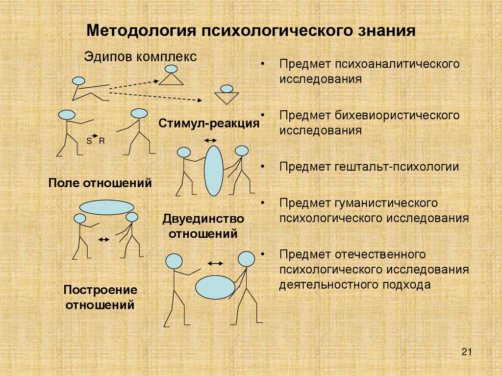 Методология психологического знания