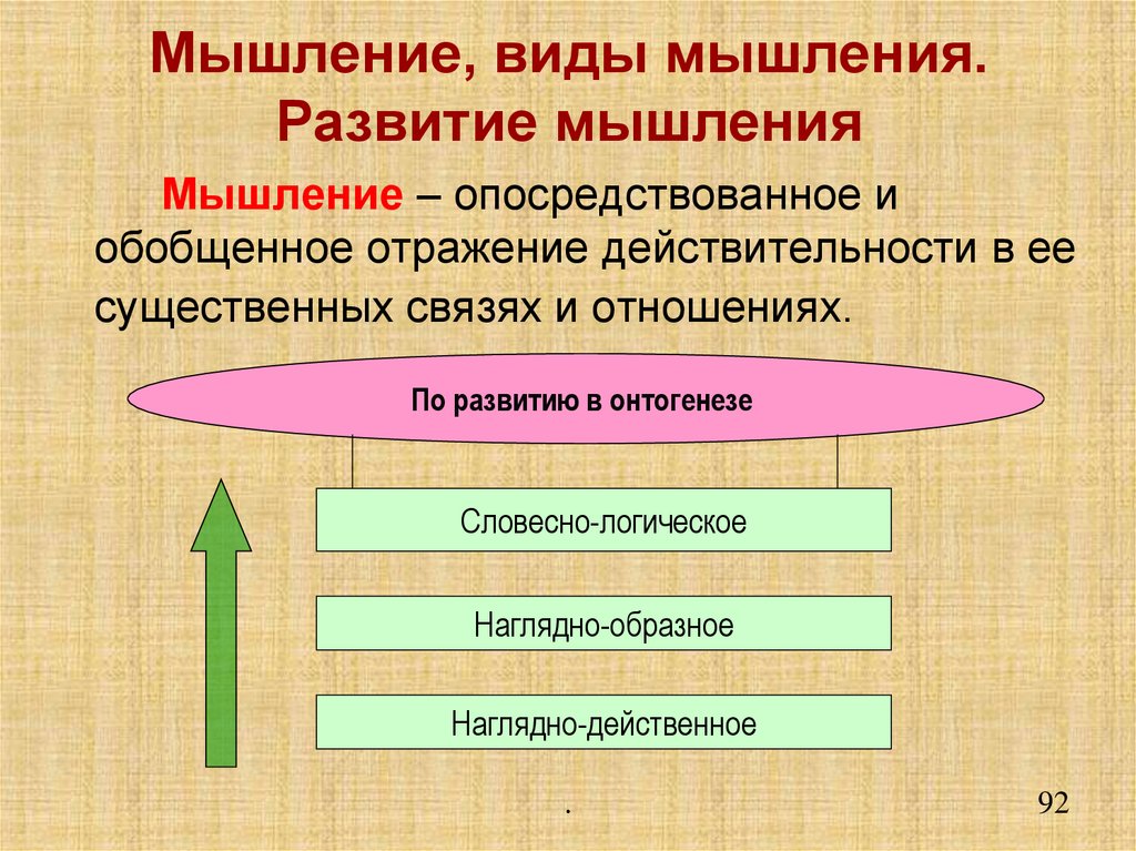 Мышление, виды мышления. Развитие мышления