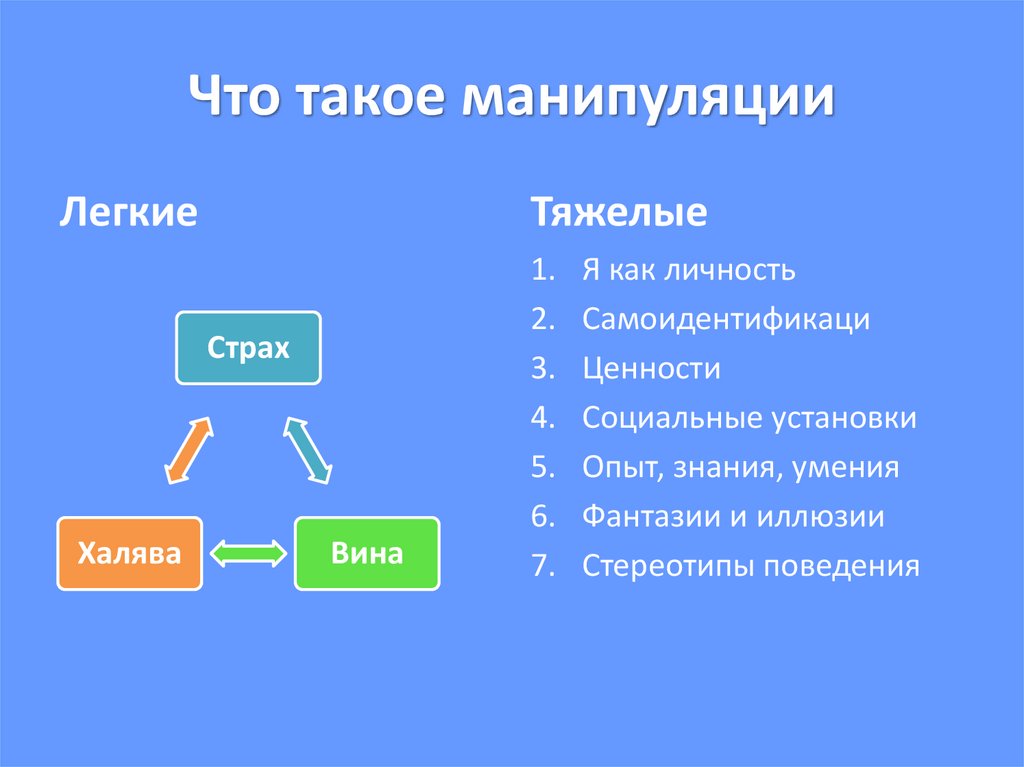 Что такое манипуляции
