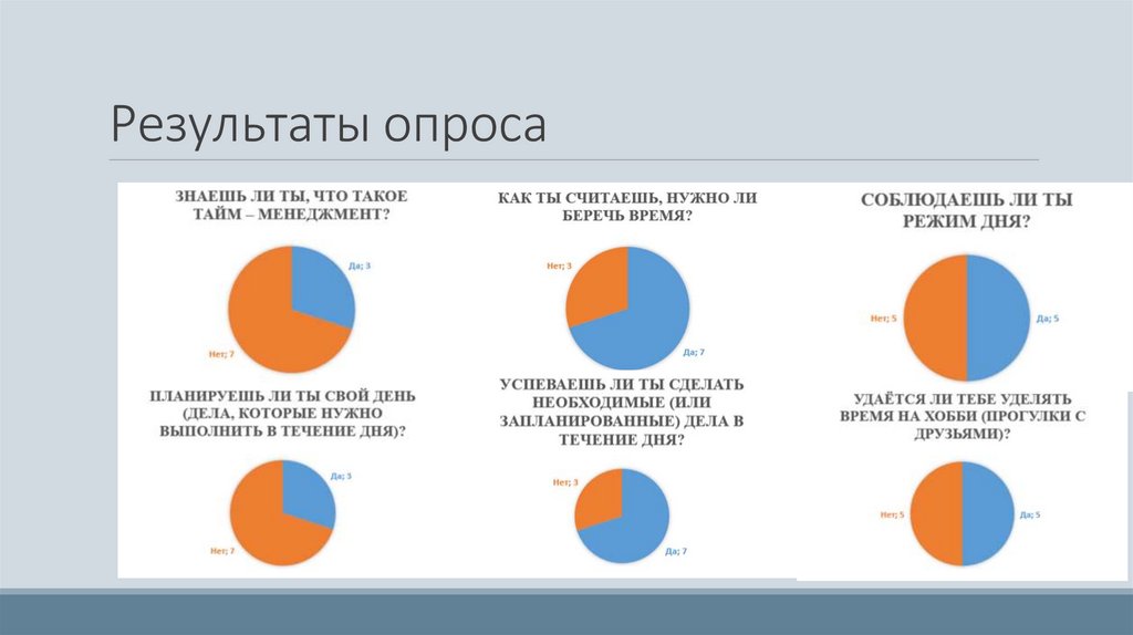 Результаты опроса