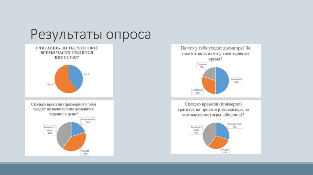 Результаты опроса