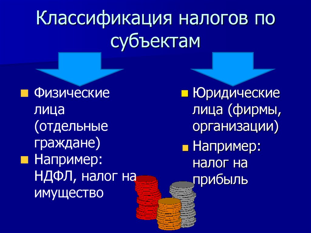 Классификация налогов по субъектам