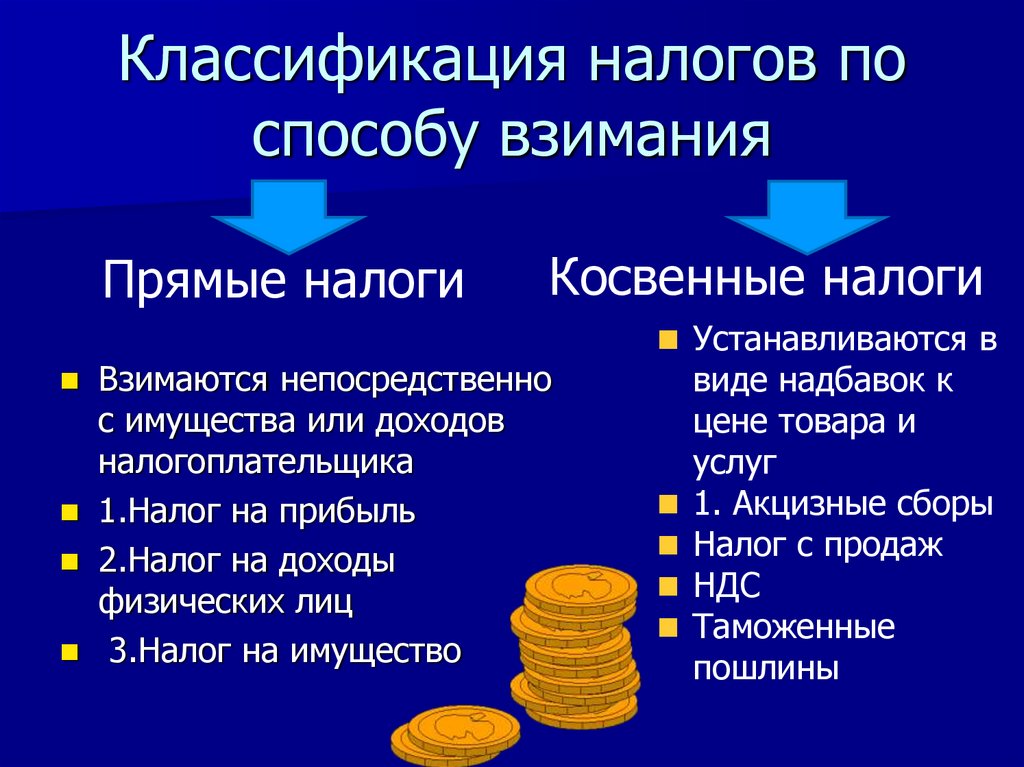 Классификация налогов по способу взимания