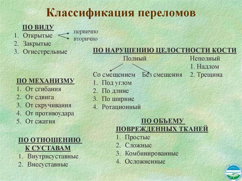 Классификация переломов