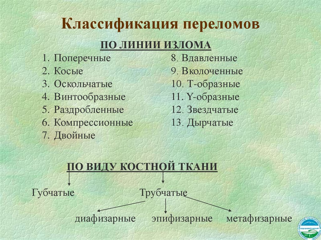 Классификация переломов