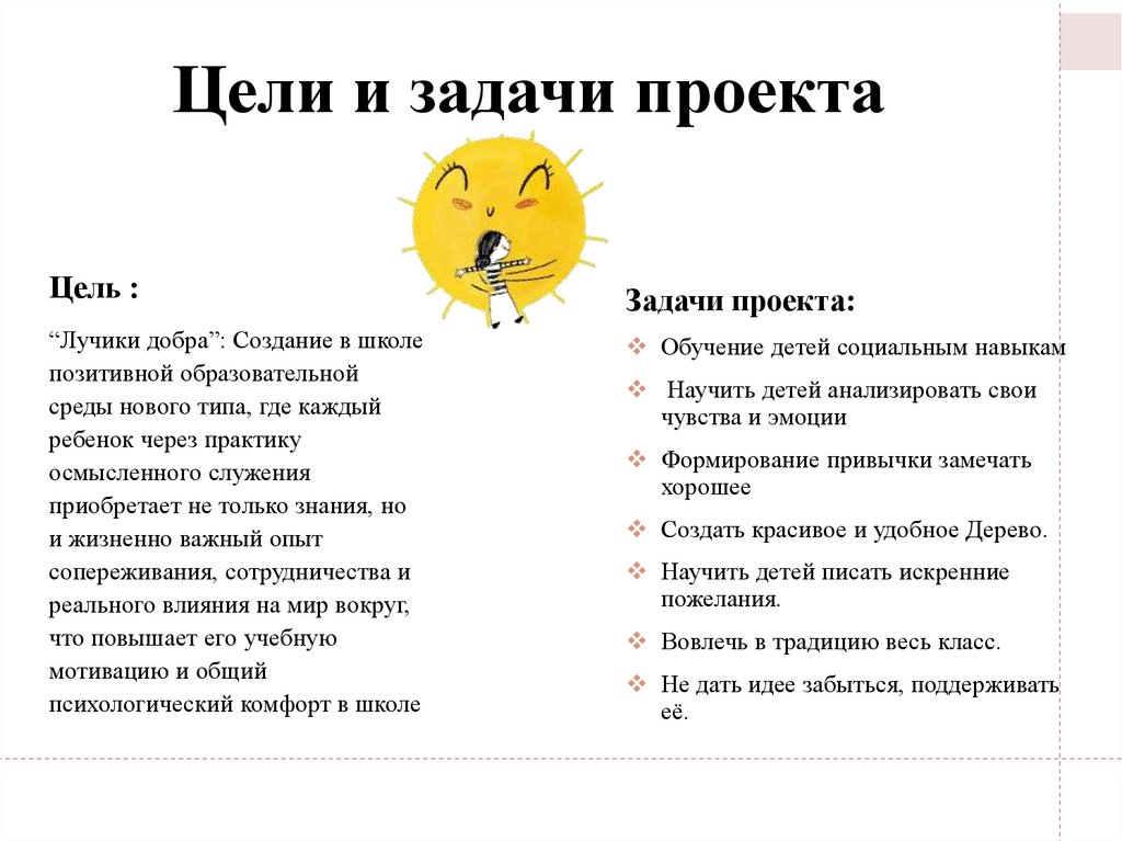 Цели и задачи проекта