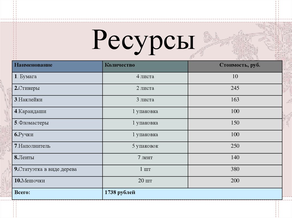 Ресурсы
