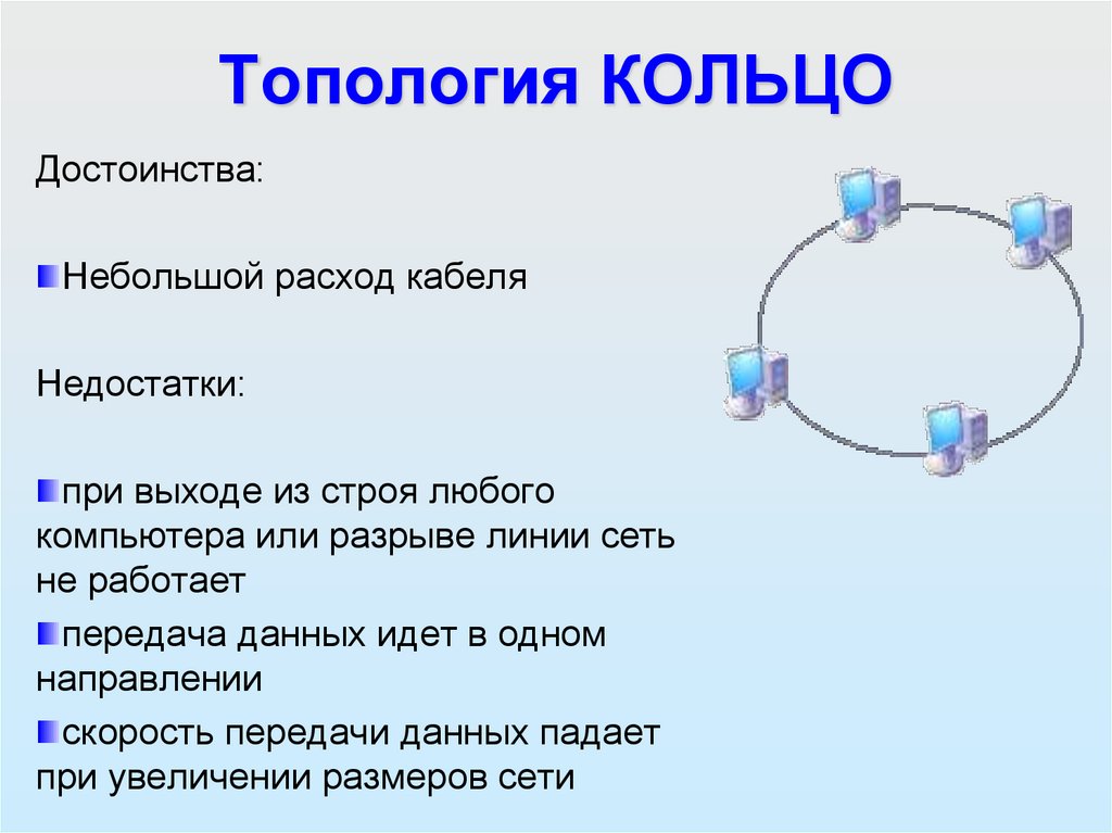 Топология КОЛЬЦО