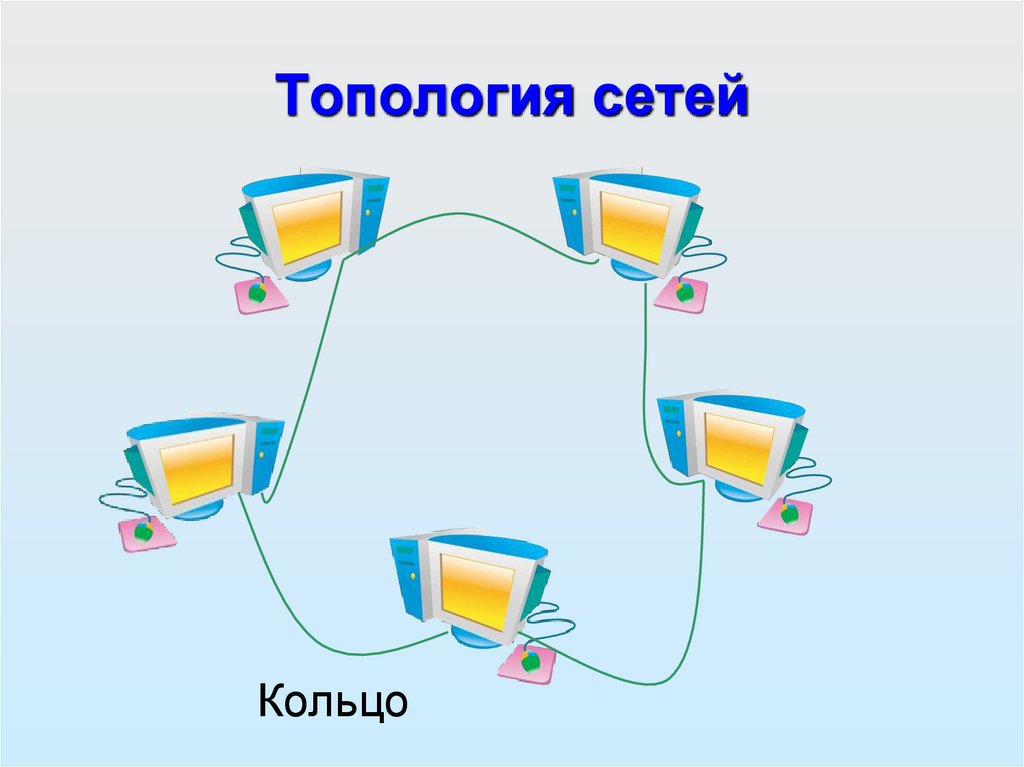 Топология сетей