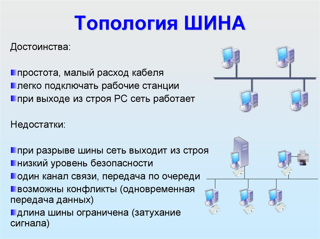 Топология ШИНА