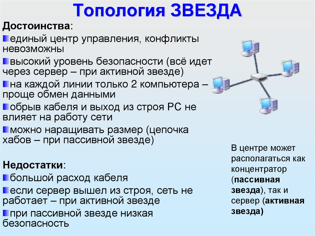 Топология ЗВЕЗДА