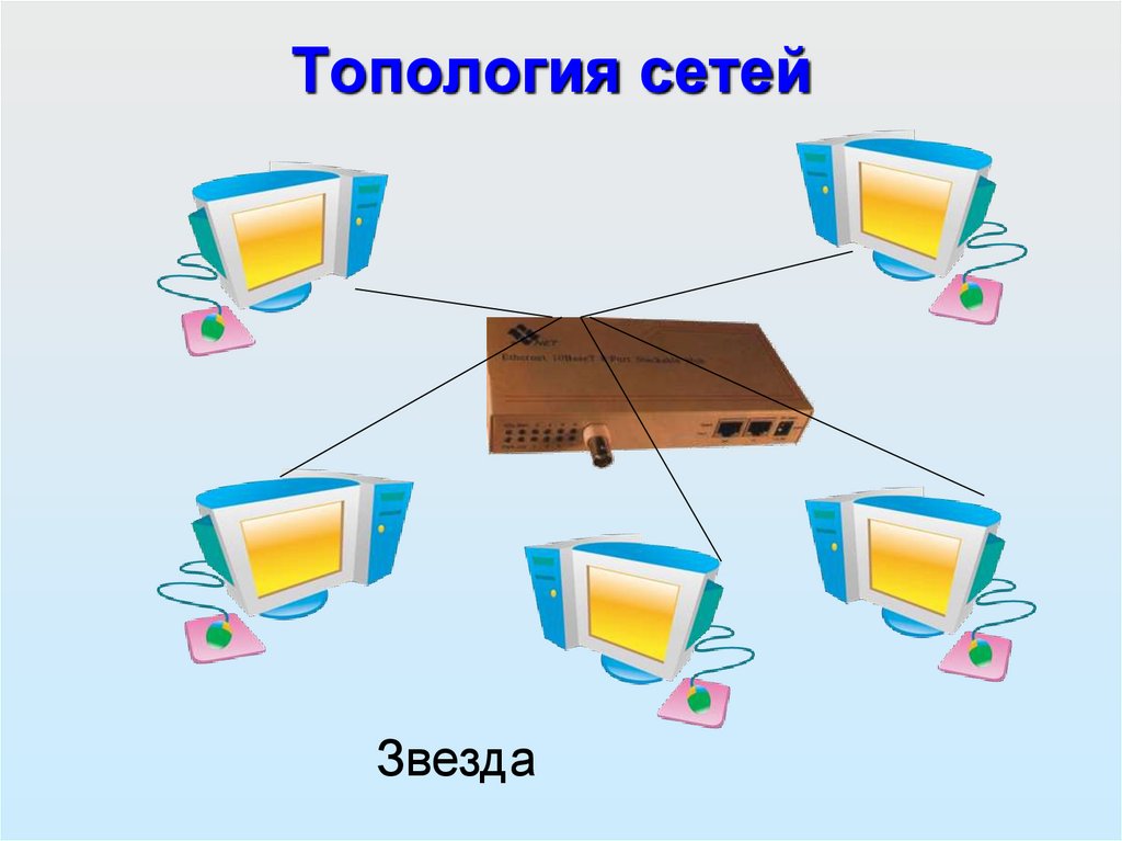 Топология сетей