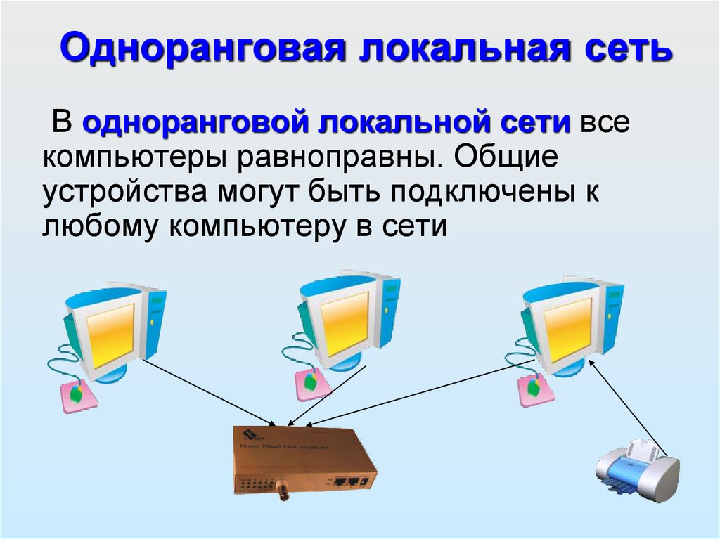 Одноранговая локальная сеть