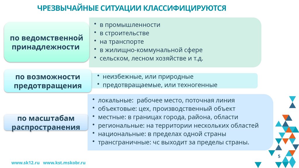 чрезвычайные ситуации классифицируются